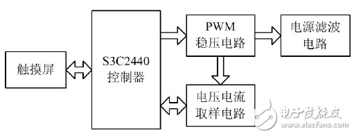 測試系統數字大功率穩壓電源設計方案