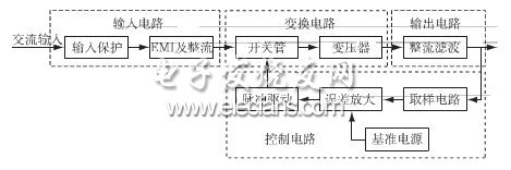 一種自激式多路輸出穩壓開關電源的設計