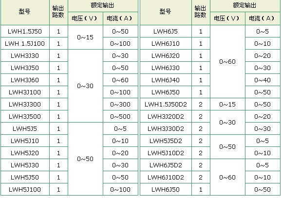 高頻可調式直流電源規格