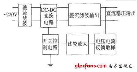 如何避免小功率通用開關電源設計中產生的EMI - 開關電源